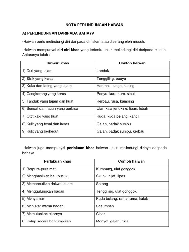 Celik Sains Haiwan Melindungi Diri Daripada Musuh Dan Bahaya Tahun 4