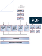 Struktur Organisasi LEMTEK