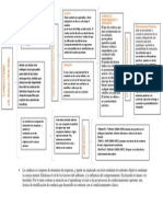 Cuadro Sinoptico Conductismo PDF