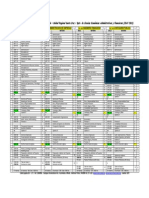 D2) Malla U.C.B. ADM, Ing COM, Ing FIN y CONTA PDF