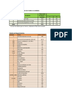 Proyección de ventas y estructura de costos apicultura