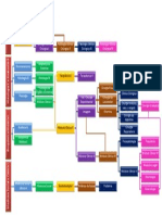 FLUXOGRAMA MEDICINA.pdf