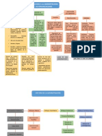 Mapa Conceptual e Informe de Cultura Organizacional PDF