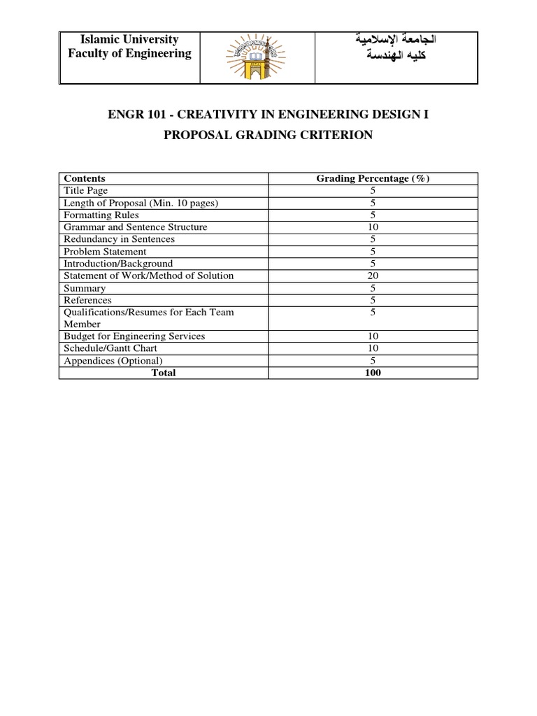 Engineering Proposal Grading Criteria | PDF | Computers