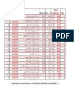 SCORE_AS_ON_18_MAY_2014_ENGR_101_SECTION_2457_2013-14