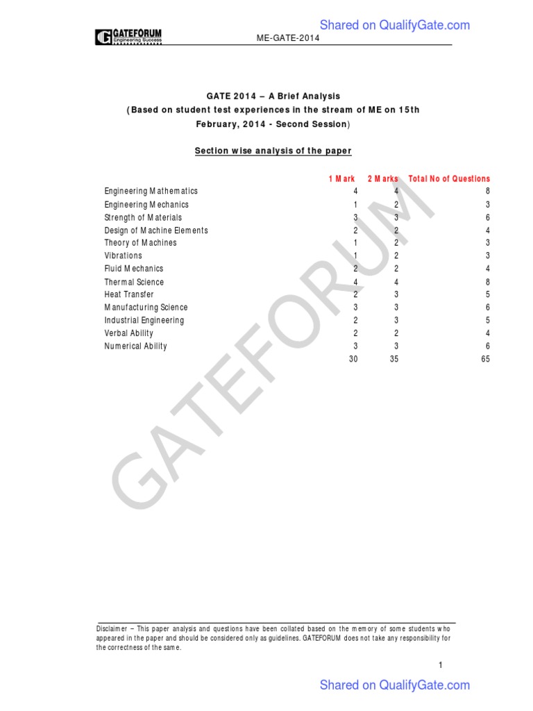 ME GATE 2014 Exam Analysis and Insights | PDF | Stress (Mechanics ...