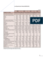 Appendix 2: Number of Penal Code Offenses Reported and Cleared (2009-2012)