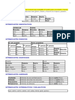 Determinantesypronombres, Cuadros PDF