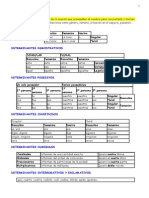 Determinantes y pronombres