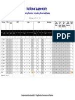 National Assembly: Party Position Including Reserved Seats