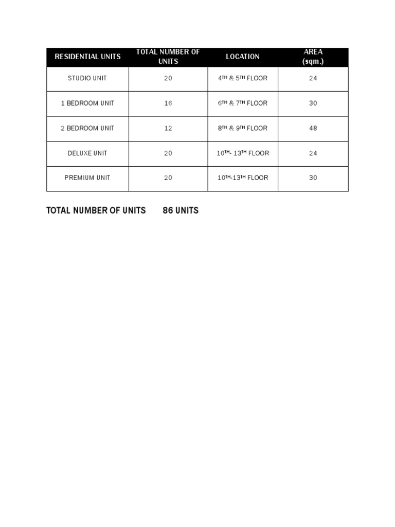 Total Units in Residential Building | PDF | Home & Garden