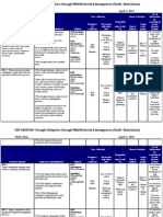 M&E Plan (Project Sample)