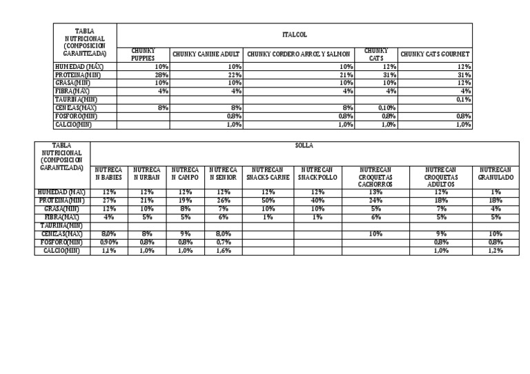 Tabla Nutricional Pdf