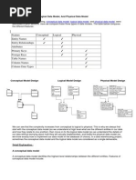 Conceptual Data Model, Logical Data Model, and Physical Data Model-Detail