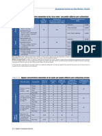 tablapropiedades.pdf