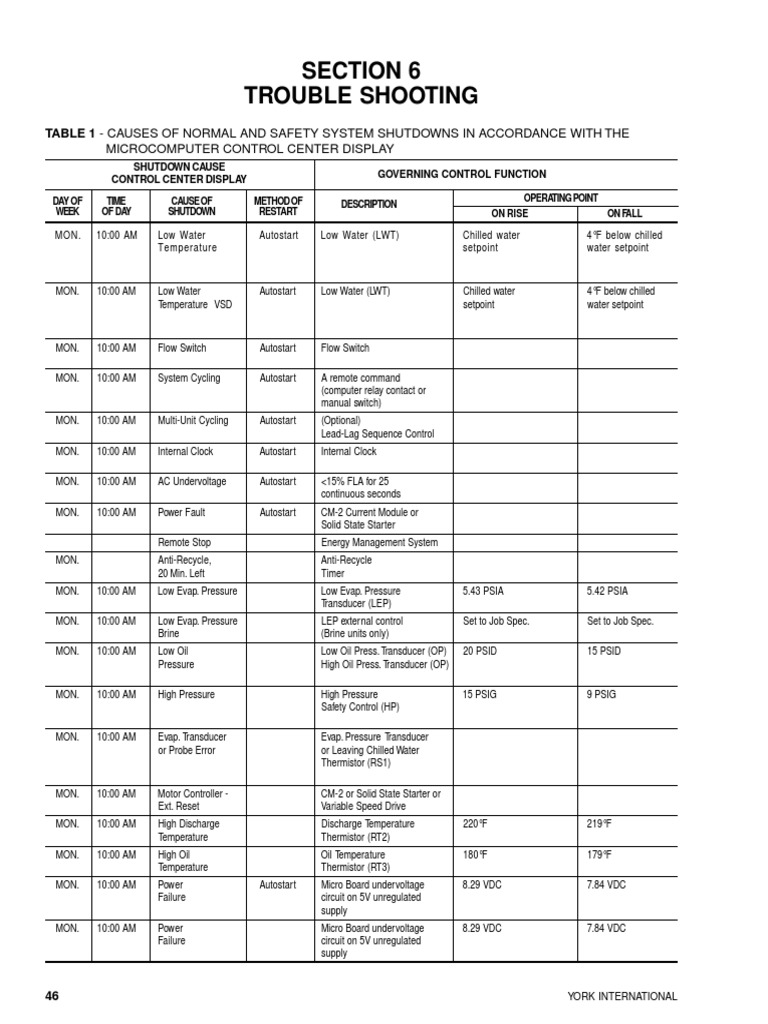 York Trouble Shooting Centrifugal Chiller.pdf Pump Switch