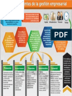 Componentes de La Gestion Empresarial PDF