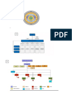 Identifique os organogramas.docx