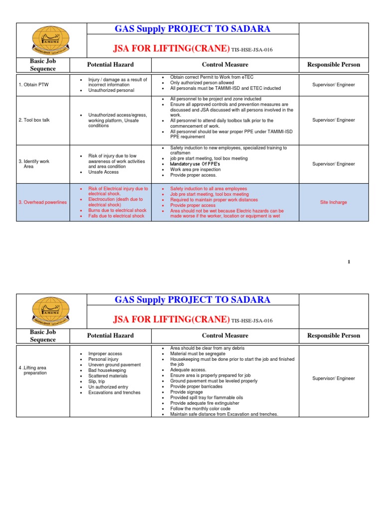JSA for Mobile Crane Lifting Operations | PDF | Crane (Machine ...