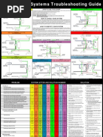 Trailer Systems Troubleshooting Guide W7NPA Radio