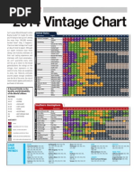 Download Wine Enthusiast Vintage Chart 2014pdf by Luiz Cola SN242748229 doc pdf