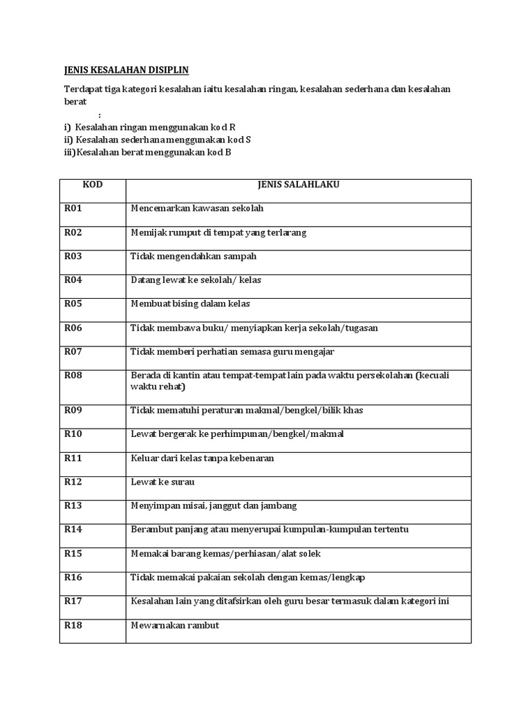 Jenis Kesalahan Disiplin Pdf