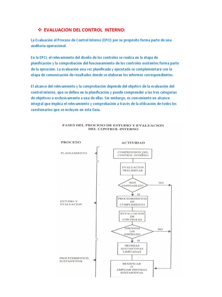 Evaluacion Del Control Interno | PDF | Contabilidad | Auditoría financiera