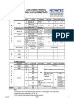 Lubricantes PDF