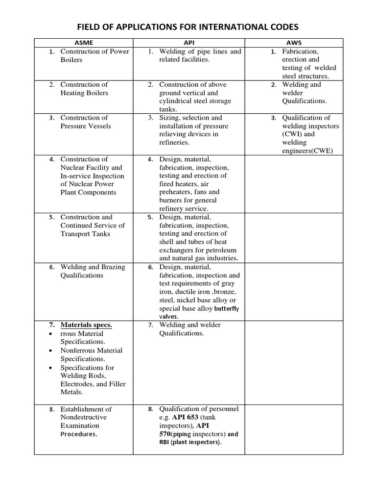 International Codes Application Guide | PDF | Technology & Engineering