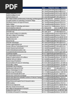 Companies Name Designation Name Industry Total Turnover