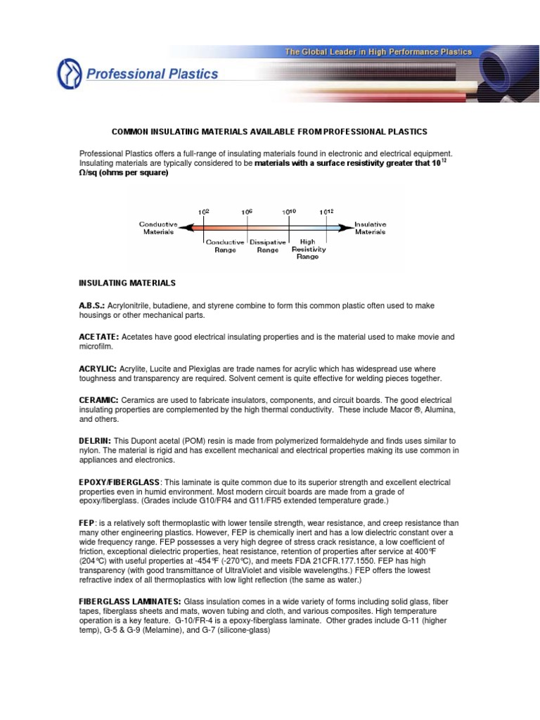 Insulating Materials List Thermoplastic Insulator (Electricity)
