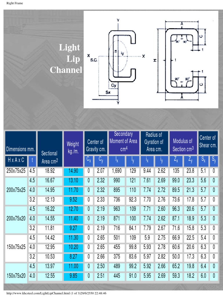 c light lip channel Light Lip Channel Specifications | PDF