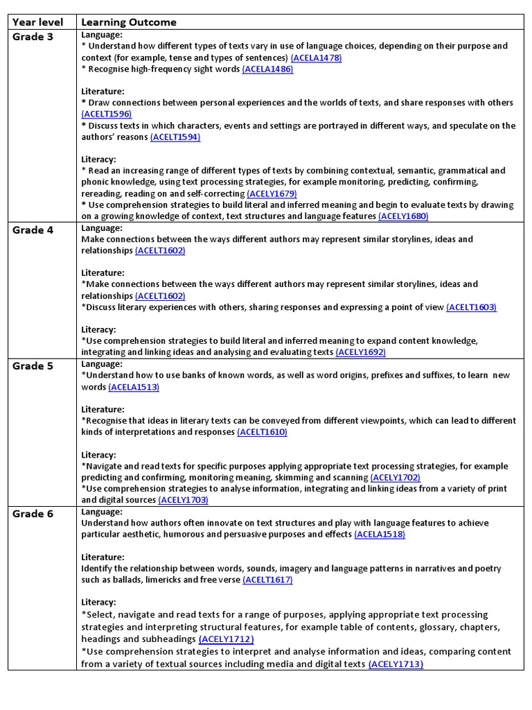 ausvels learning Reading Comprehension Learning