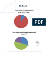 Do You Prefer Narrative Videos or Performance Videos?