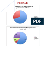 Do You Prefer Narrative Videos or Performance Videos?