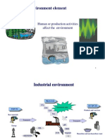 Environment Element: Human or Production Activities Affect The Environment