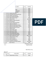 Daftar Kelas 2014-2015