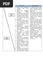 Matriks Analisis Swot