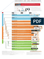 3D Printing Infographic