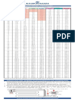 Tablas PT 2010 Flow PDF