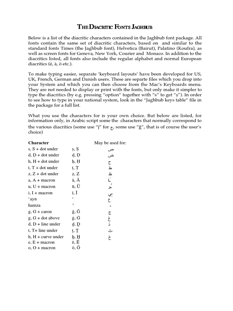 Diacritic Fonts Jaghbub Keys Pdf