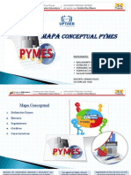 Mapa Conceptual y Análisis PYMES PDF