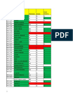 LISTADO DE PAREJAS (Actualizado A 13 de Octubre 2014)