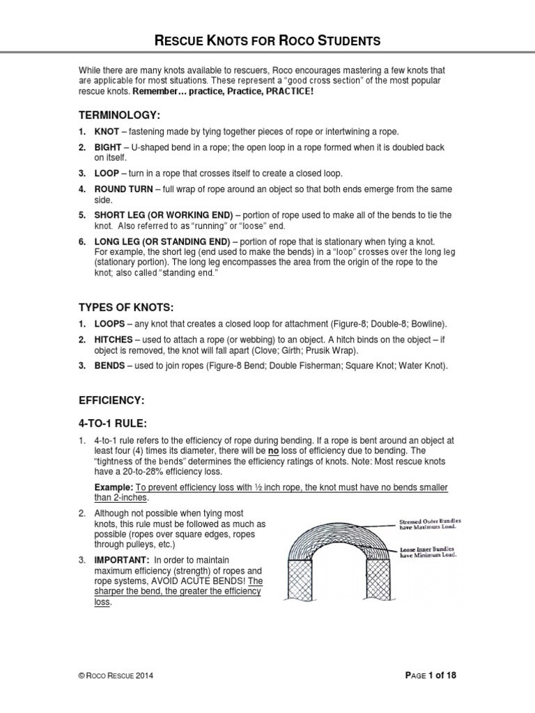 Rope Rescue Knots PDF Knot Rope