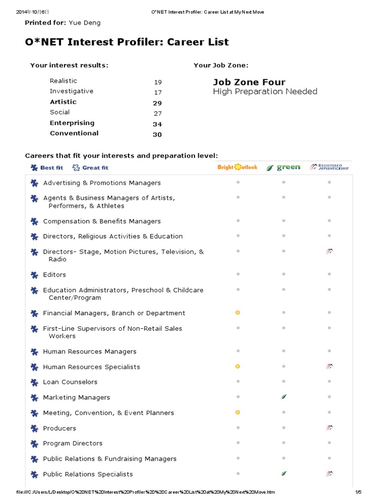 O Net Interest Profiler Career List at My Next Move | Financial Adviser ...
