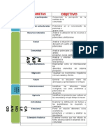 DRP Herramientas