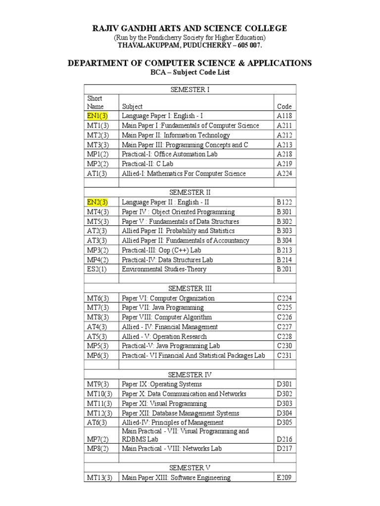 Rajiv Gandhi Arts and Science College: BCA - Subject Code List | PDF