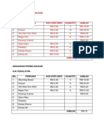 Mounting Board: Anggaran Perbelanjaan Ajk Peralatan Bil. Perkara Kos (Per Unit) Kuantiti Jumlah