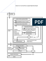 SOP Pembuatan Use Case Dan Business Synopsis Pajak Kota Depok