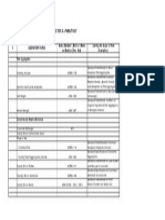 Detection Capability List